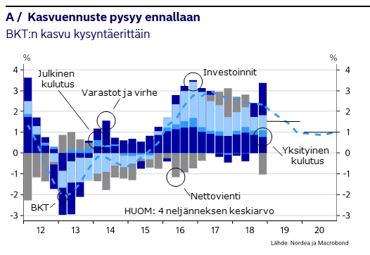 Suomi: Luovintaa karikoissa | Nordea Corporate