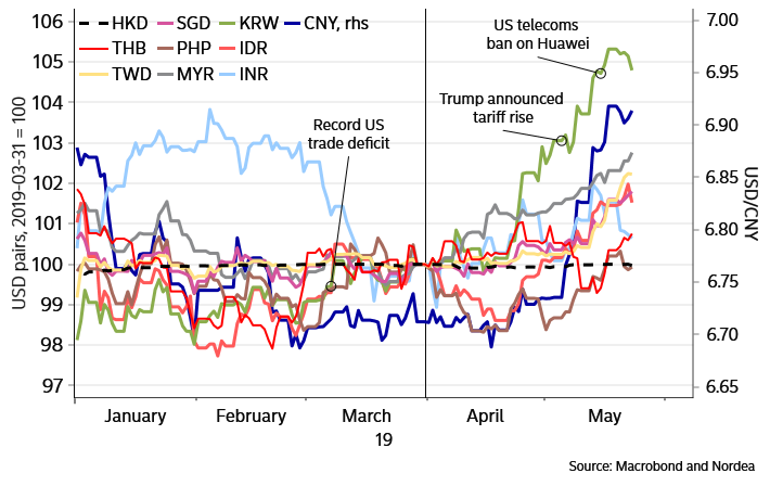 Week Ahead A Trade Tactic Or Digital Iron Curtain Nordea Corporate