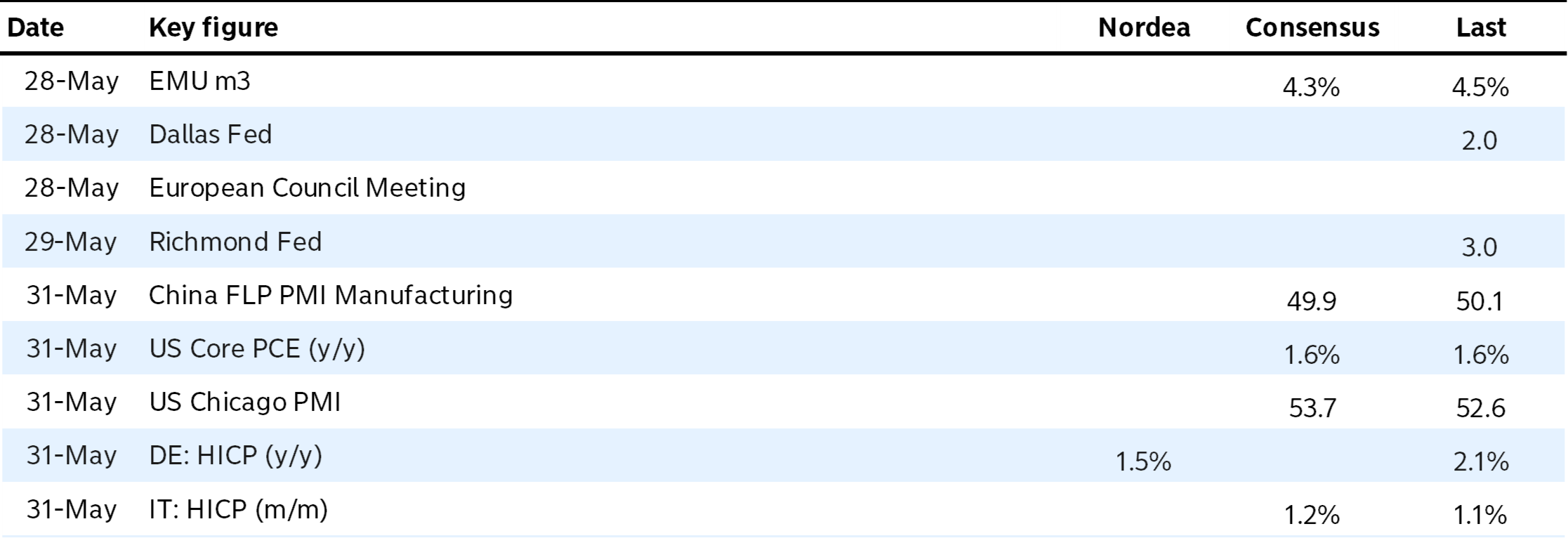 Week ahead: A trade tactic or digital iron curtain? | Nordea Corporate
