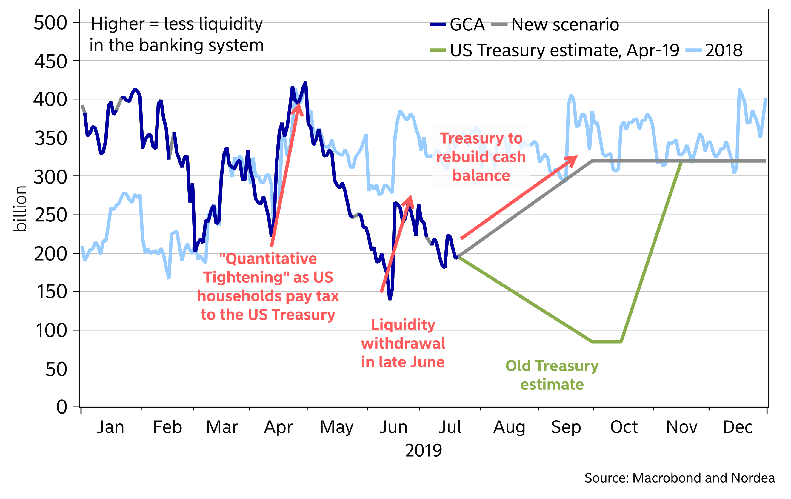 Treasury перевод. Quantitative tightening. Global liquidity Index. Tornado Cash ban: u.s. Treasury releases Fund withdrawal Guidelines.