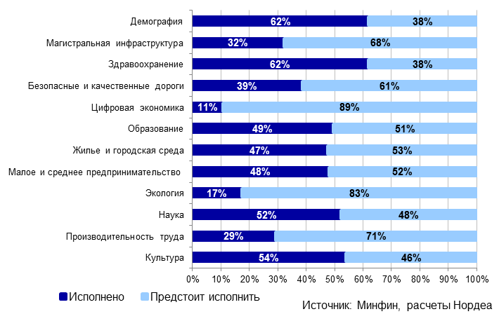 Исполнение бюджета 2020 года. Исполнение гос бюджета. Бюджет санкт-петербурга. Исполнение бюджета 2020 года. Исполнение бюджета 2020 года.