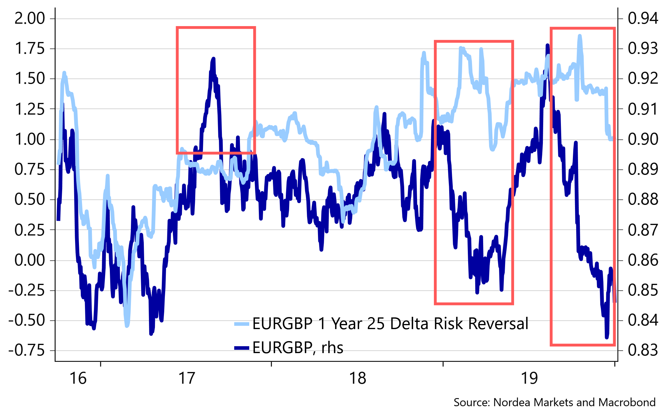 Bank of England Review: No Cutting Carney Candy | Nordea Corporate