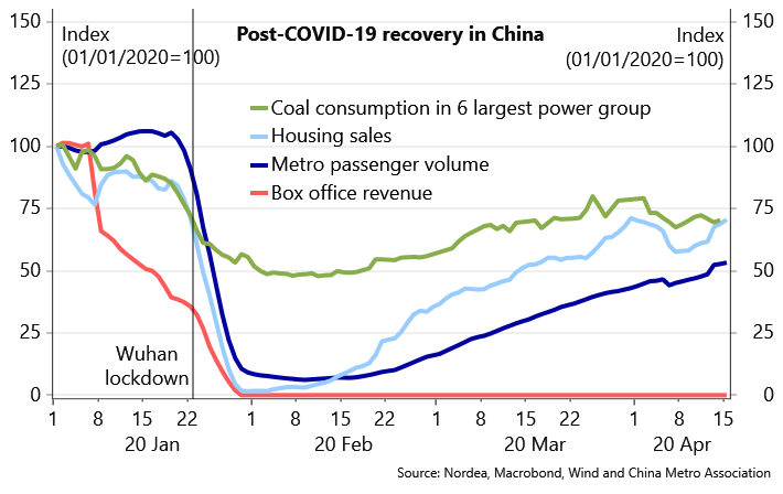 China gdp