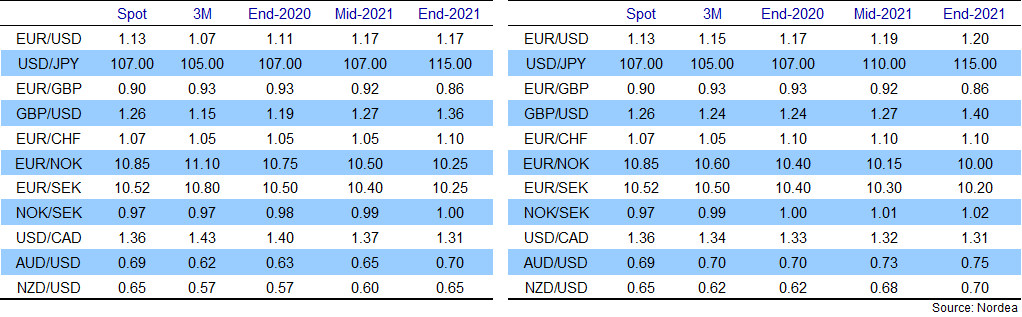 Nok to usd conversion