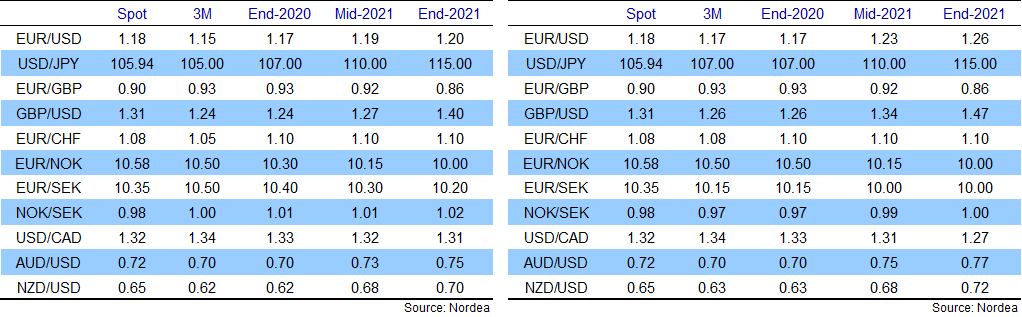 700 sek to usd