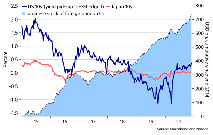 forex betét nordea