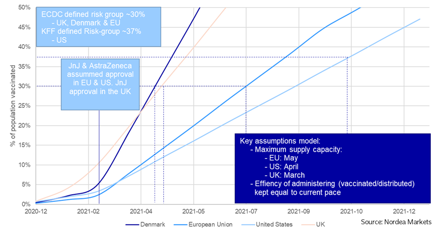 Coronavirus Digest Denmark Halts Astrazeneca Vaccination Indefinitely News Dw 14 04 2021