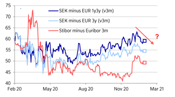 Sek eur 20 to EUR/SEK Currency