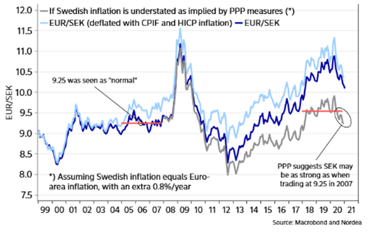 12eur u sek