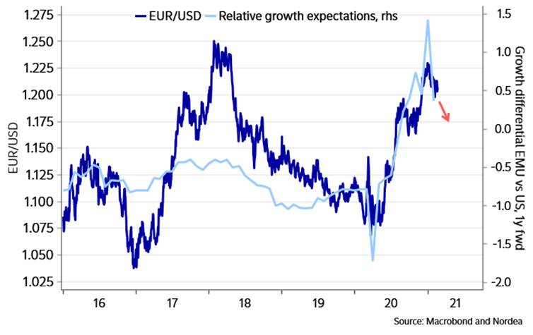 Eur h