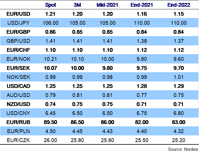 5 pln to sek