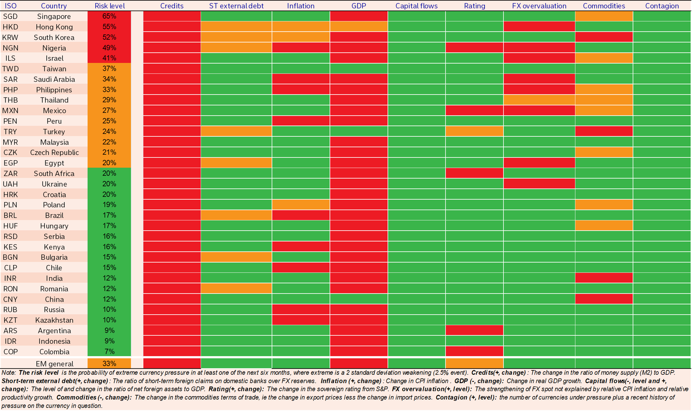 EM Traffic Light March 2021 | Nordea Corporate