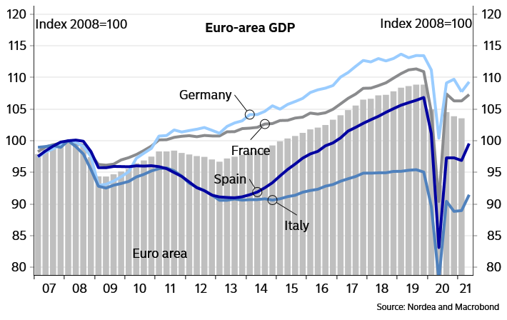 Nordea Corporate