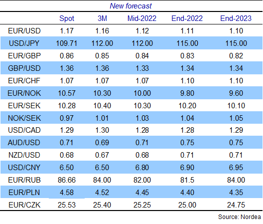 Sek euro till Euro (EUR)