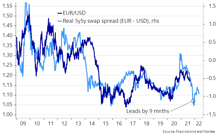 https://corporate.nordea.com/api/research/image/158808