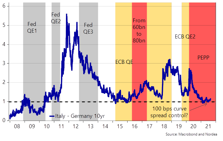 https://corporate.nordea.com/api/research/image/158809