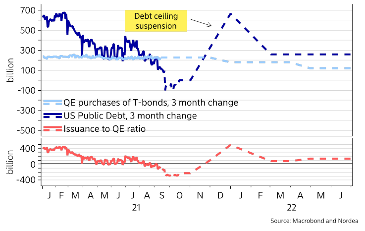 Ceiling us debt US Debt