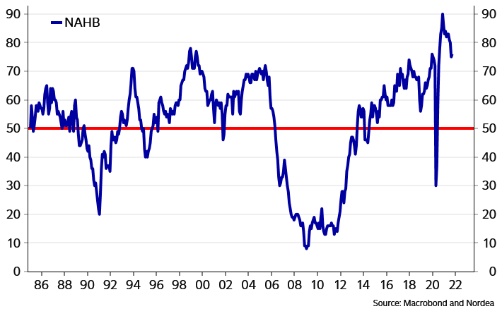 Tankar till kaffet u2013 Frågan om inflationen  Nordea Corporate