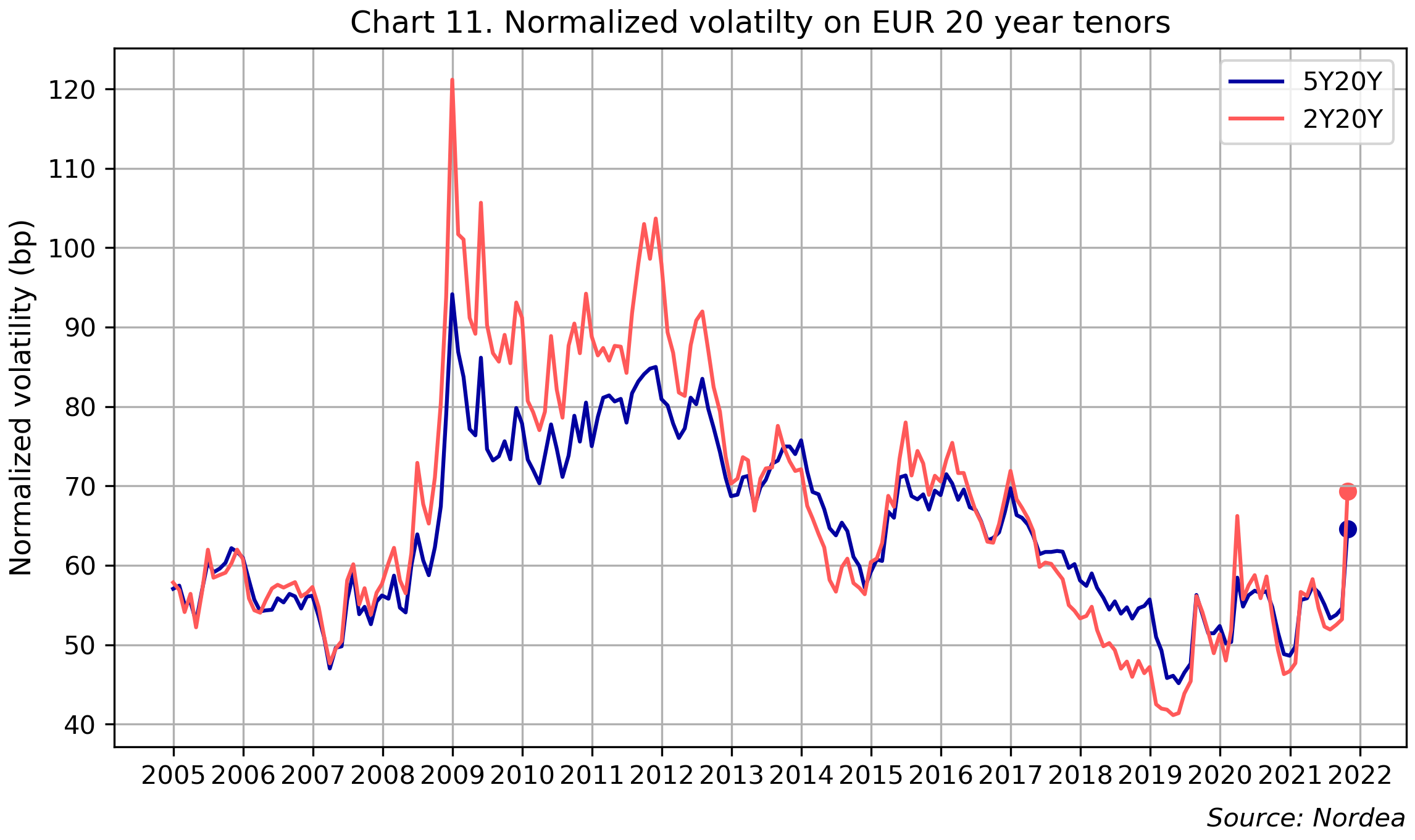 ISABELNET on X: 🇪🇺🇺🇸 EUR/USD Net speculative positions could suggest  that the euro has more downside 👉  h/t @bcaresearch  #markets #currency #eurusd #euro #usd $usd #dollar $eurusd $usdeur #forex  #fx #usdollar $