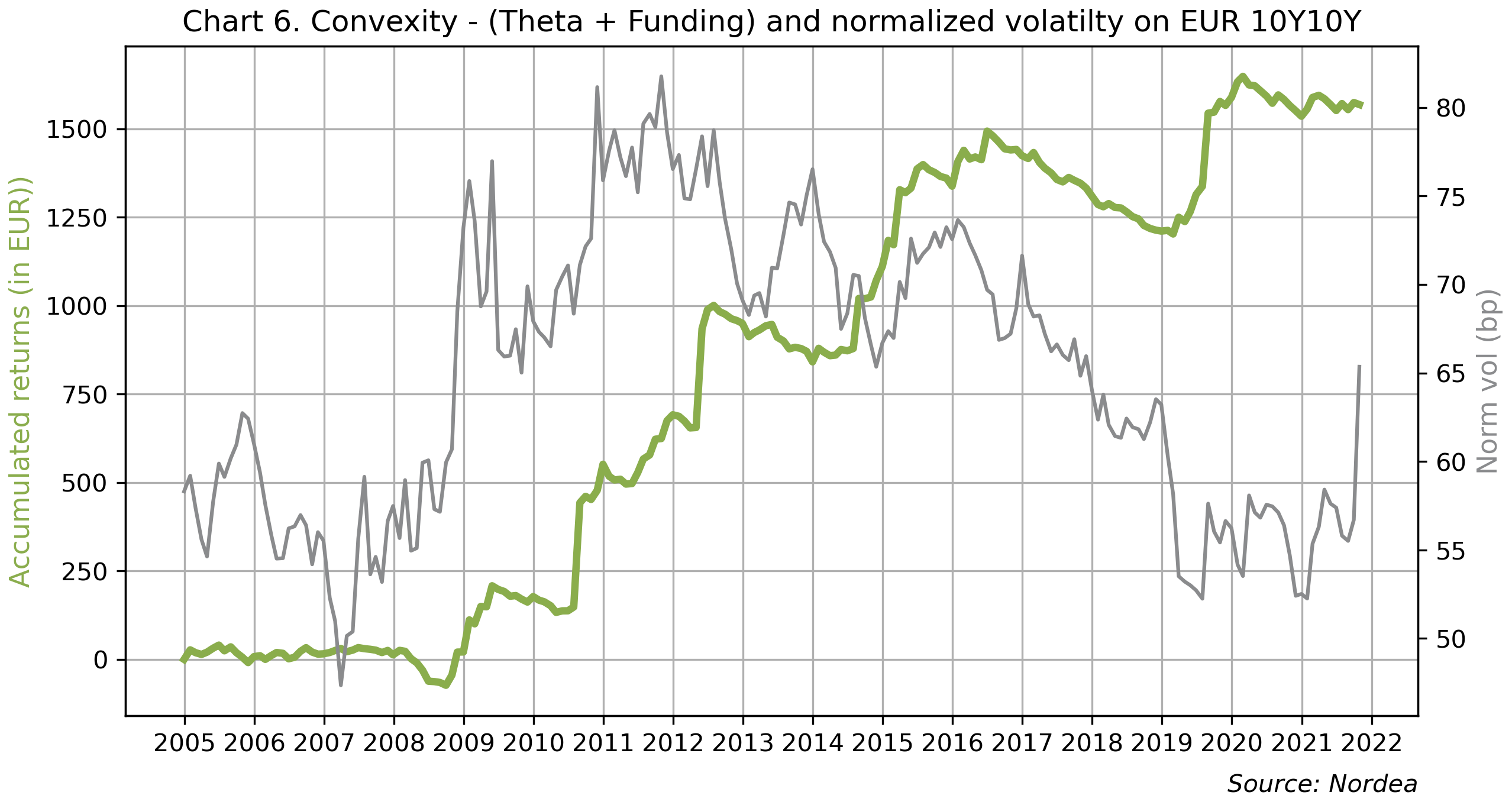 ISABELNET on X: 🇪🇺🇺🇸 EUR/USD Net speculative positions could suggest  that the euro has more downside 👉  h/t @bcaresearch  #markets #currency #eurusd #euro #usd $usd #dollar $eurusd $usdeur #forex  #fx #usdollar $