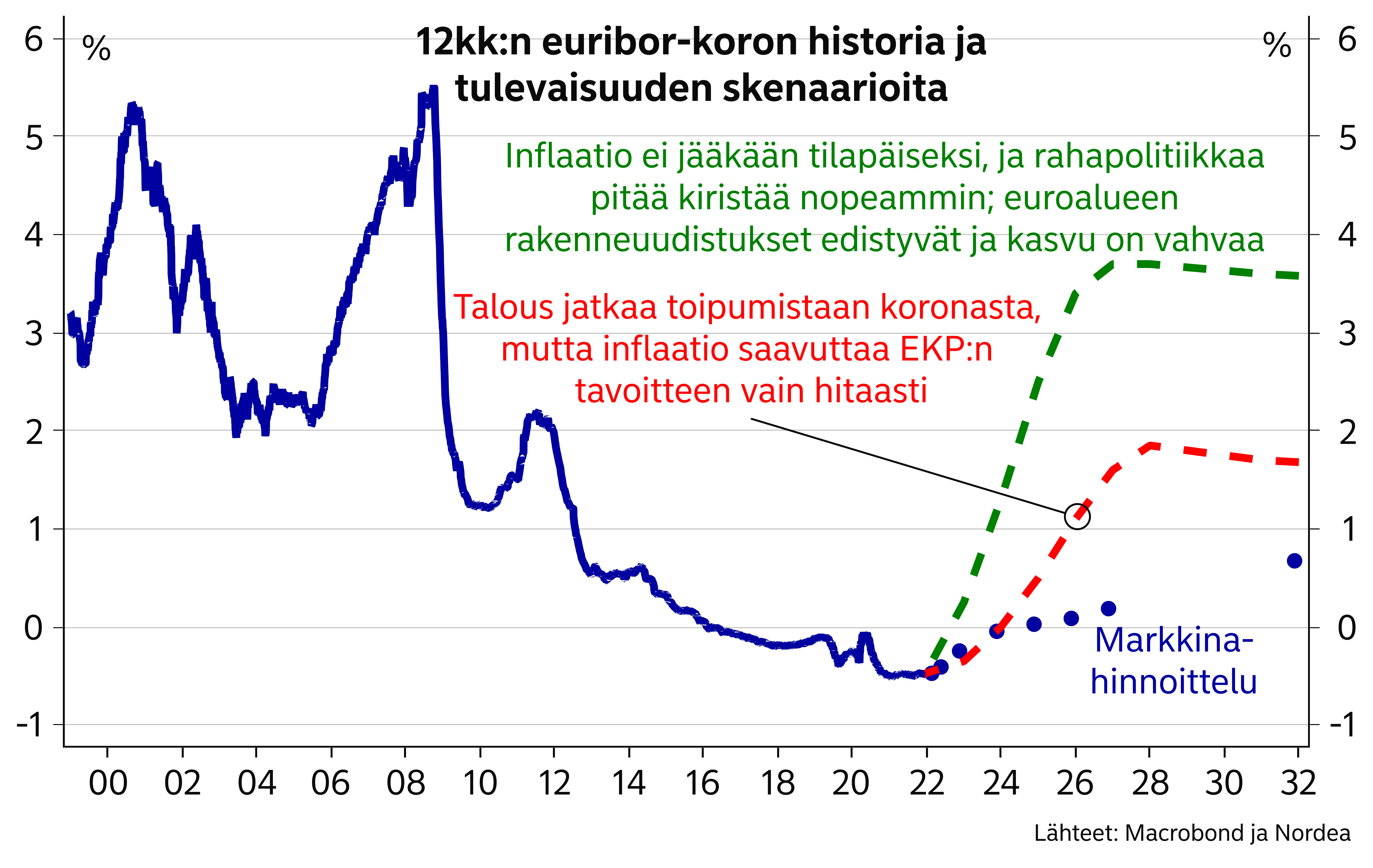 kest-k-taloutesi-korkojen-nousun-tarkista-n-m-asiat-rahabalanssi