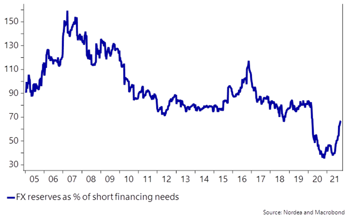 Turkey: TRY meltdown continues | Nordea Corporate