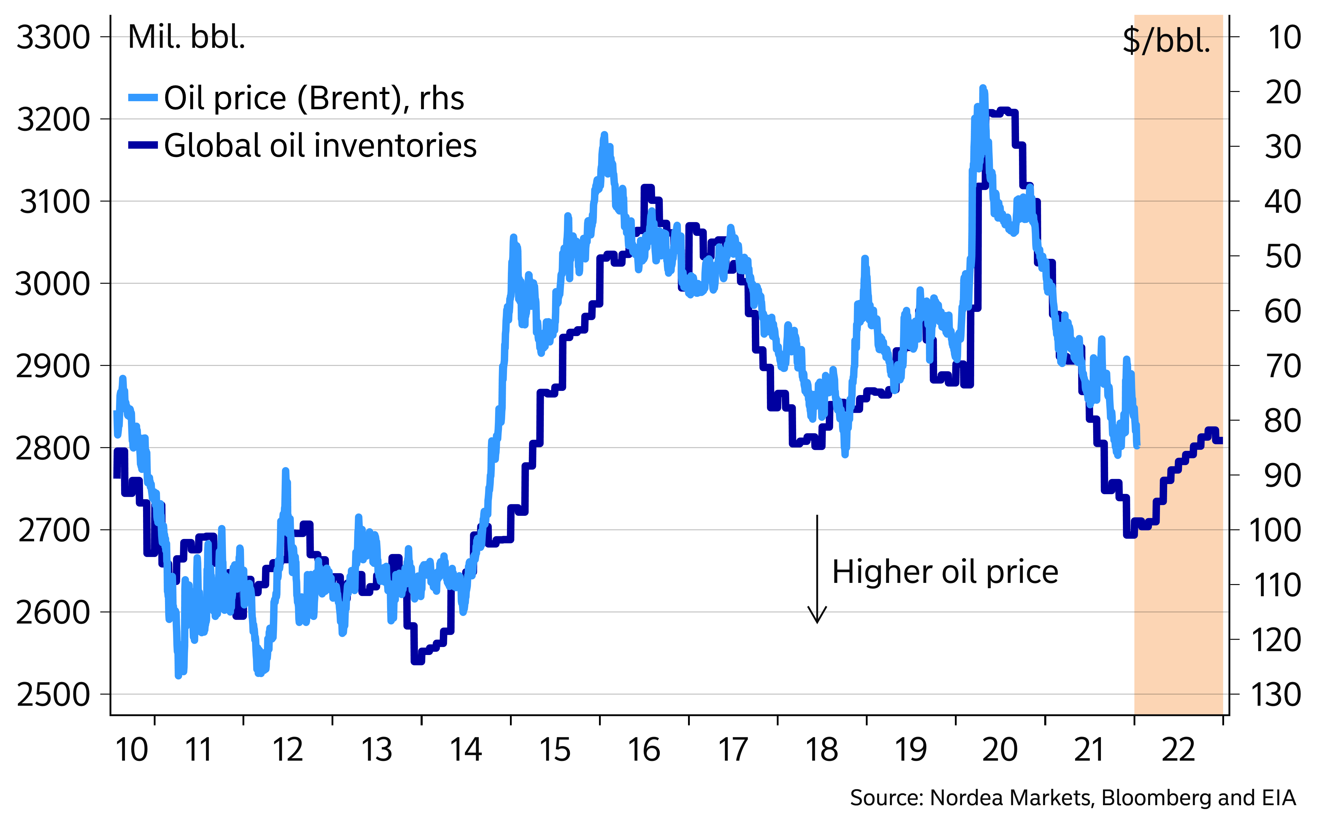 NOK Update: USDNOK down to a two months low | Nordea Corporate