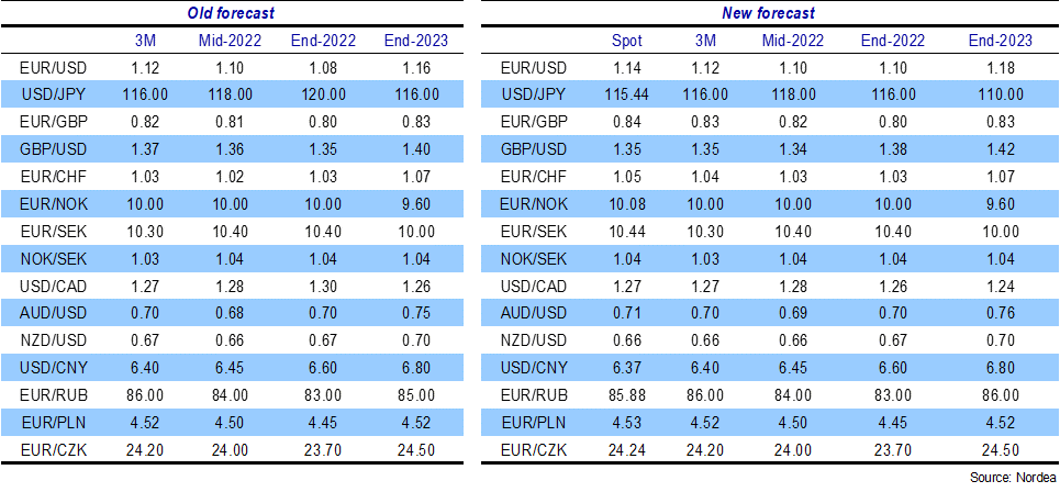 Sek 60 dollar to 60 USD