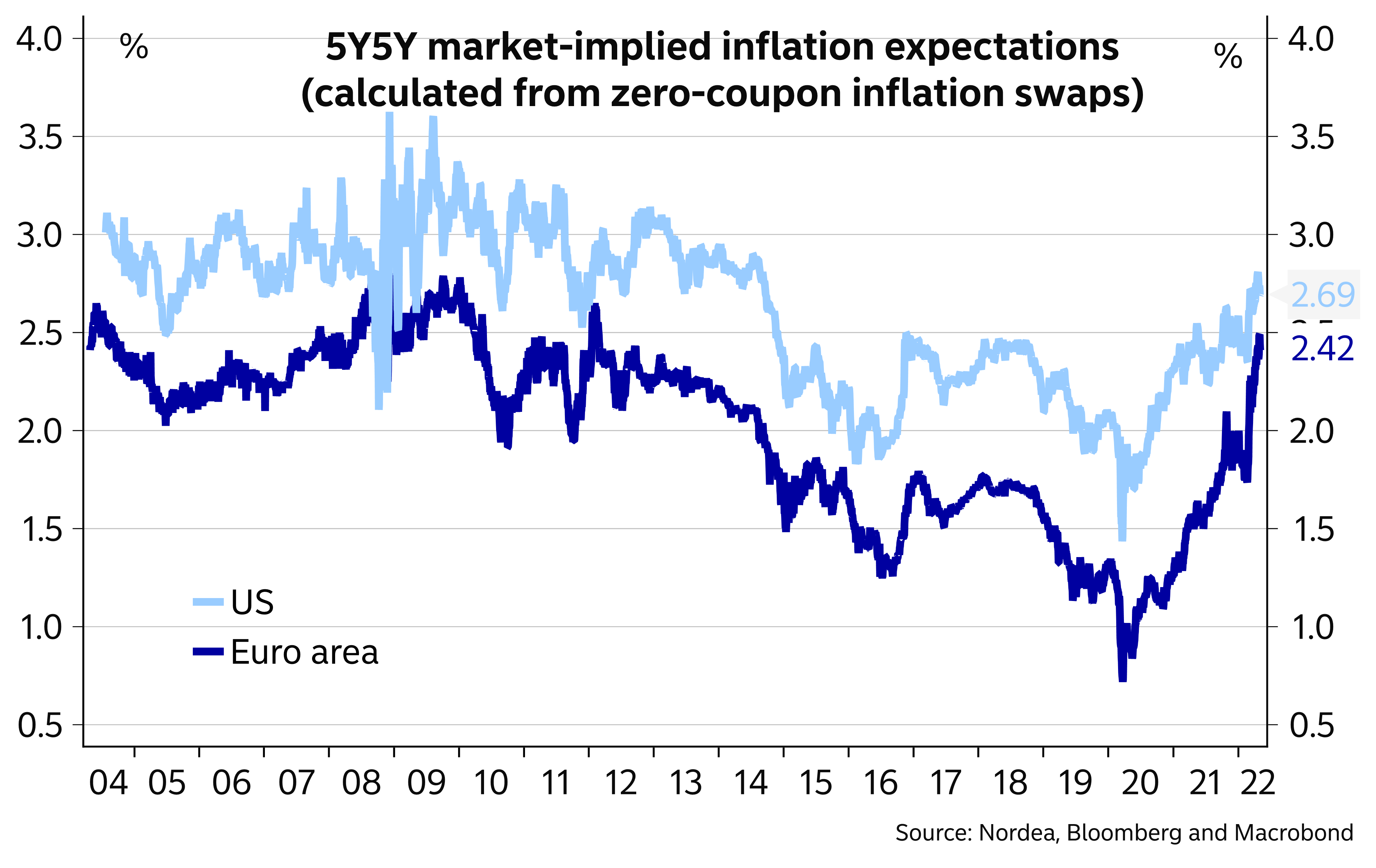 Rising inflation challenges ECB rate cut expectations in Europe