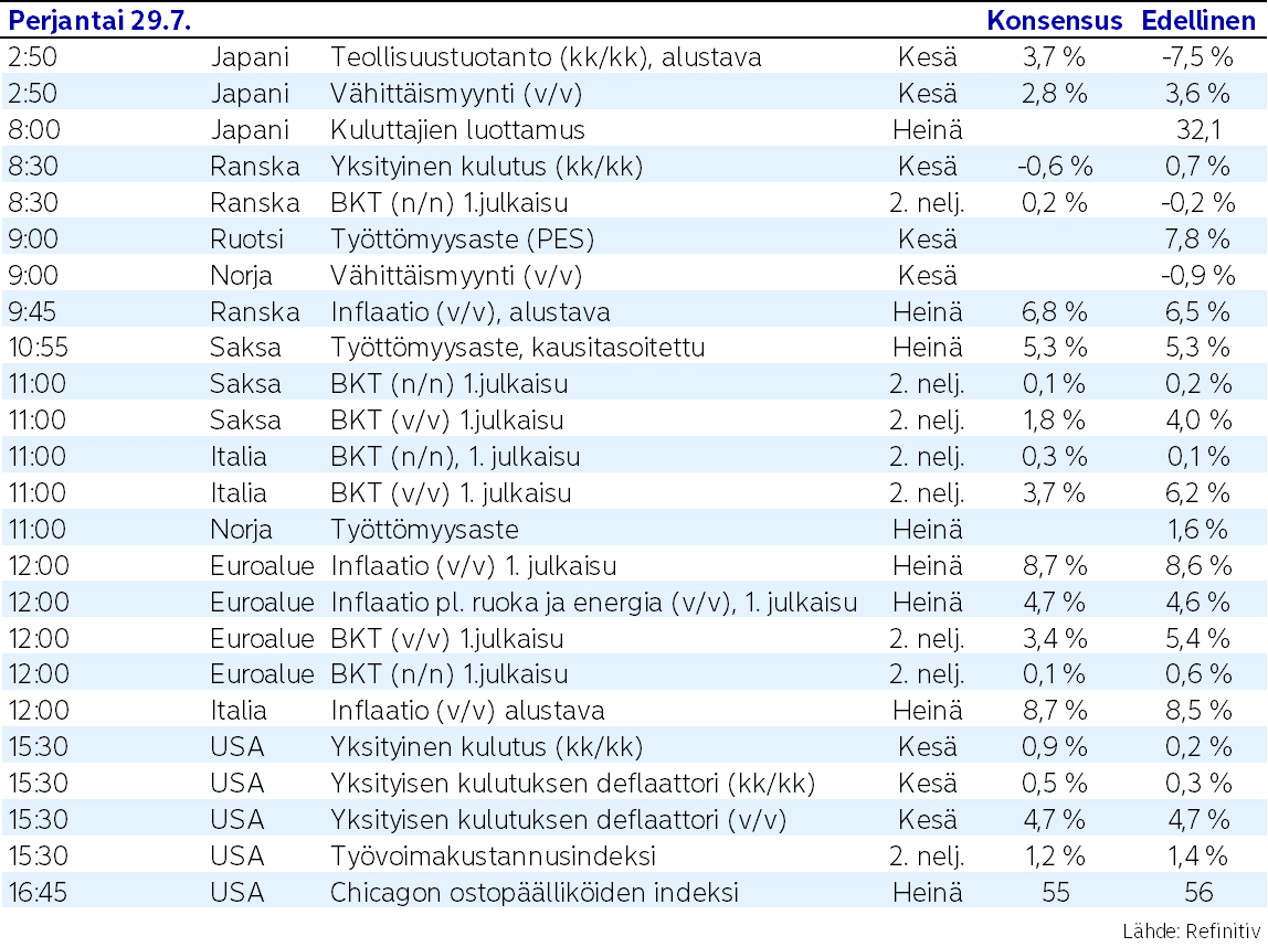 Aamukatsaus: Korkoromahdus inflaatiosta huolimatta | Nordea Corporate