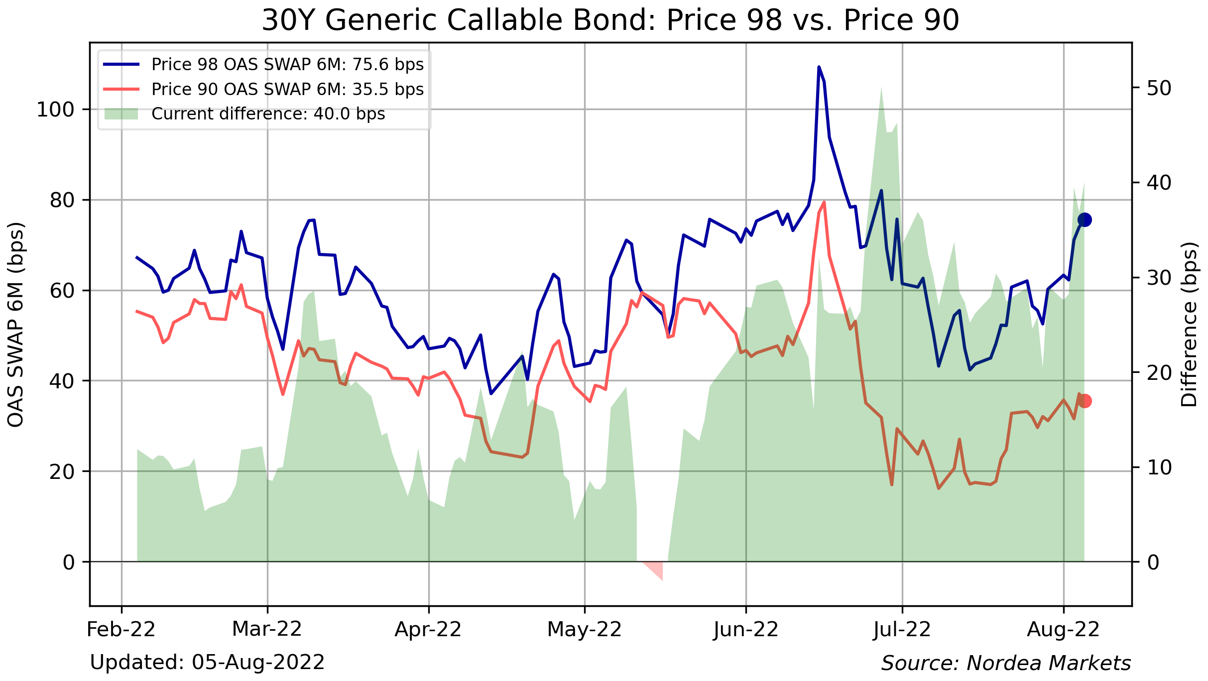 Bonds & bold: Why I don't like negative convexity right now