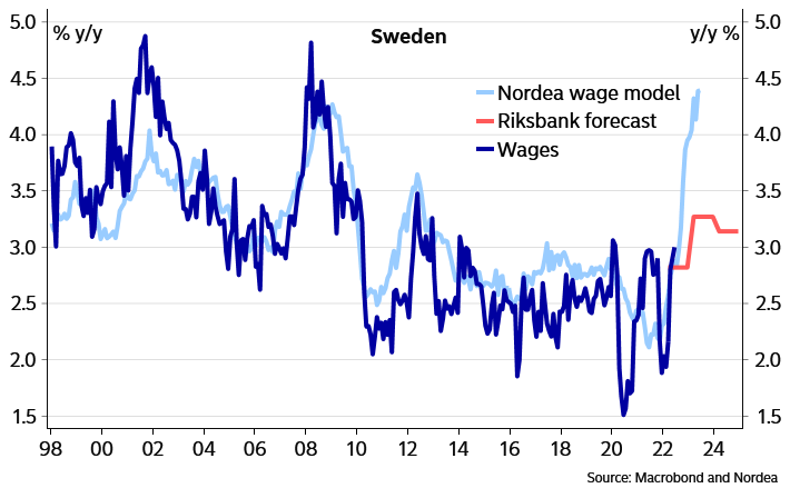 Nordea Corporate