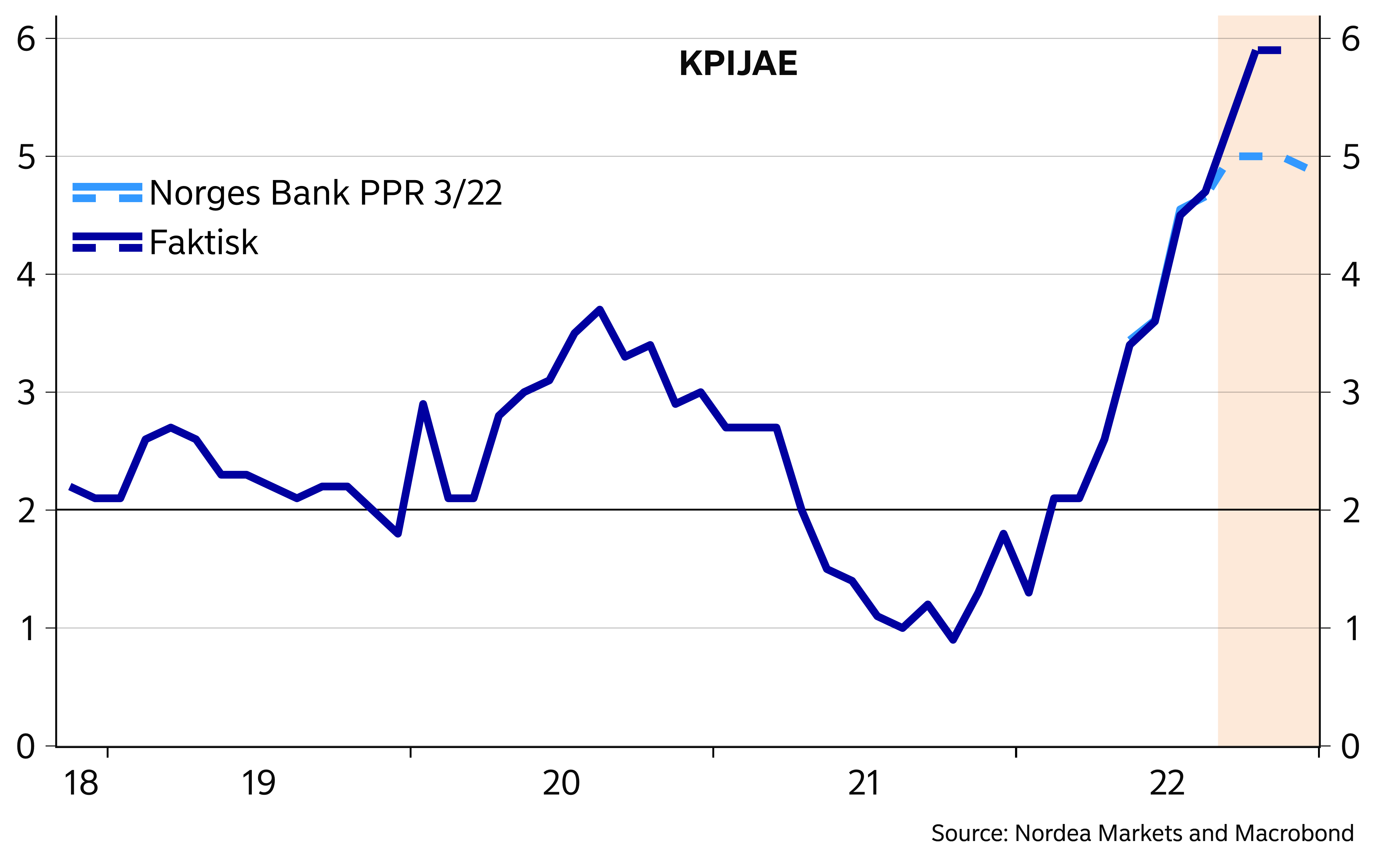 Nordea Corporate