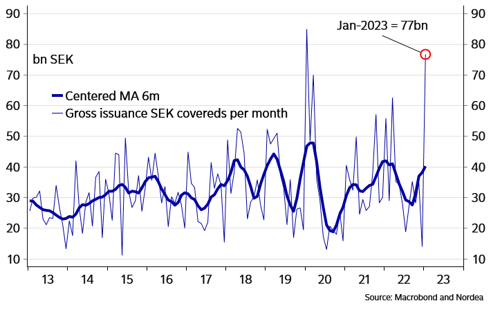 NORDEA NDA SEK STO SUMMARY visual data 8