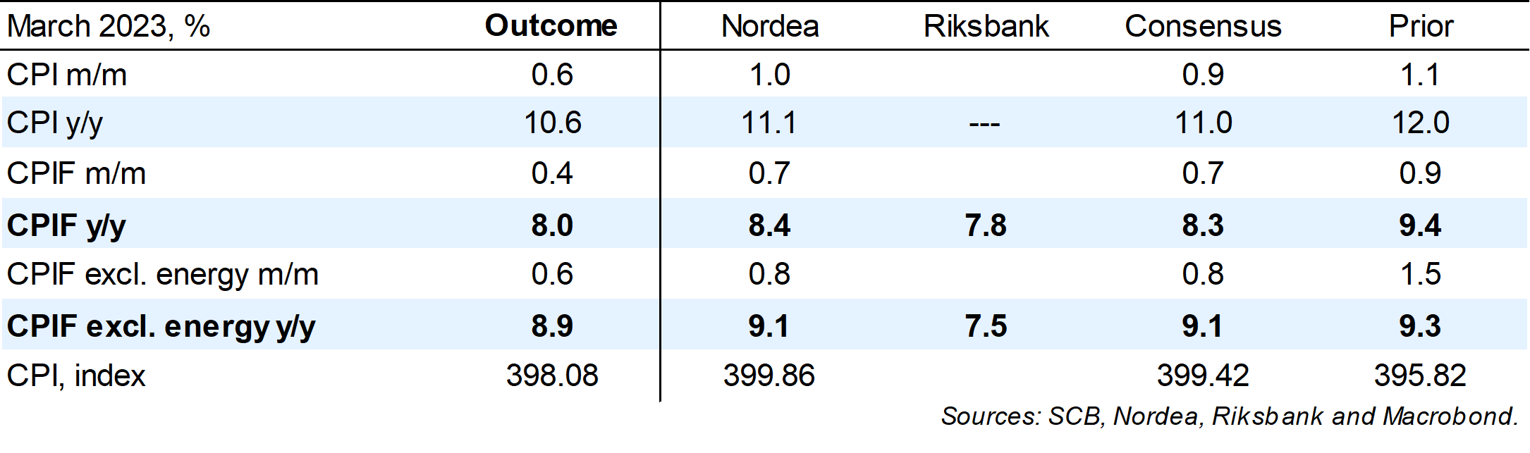 Nordea Corporate