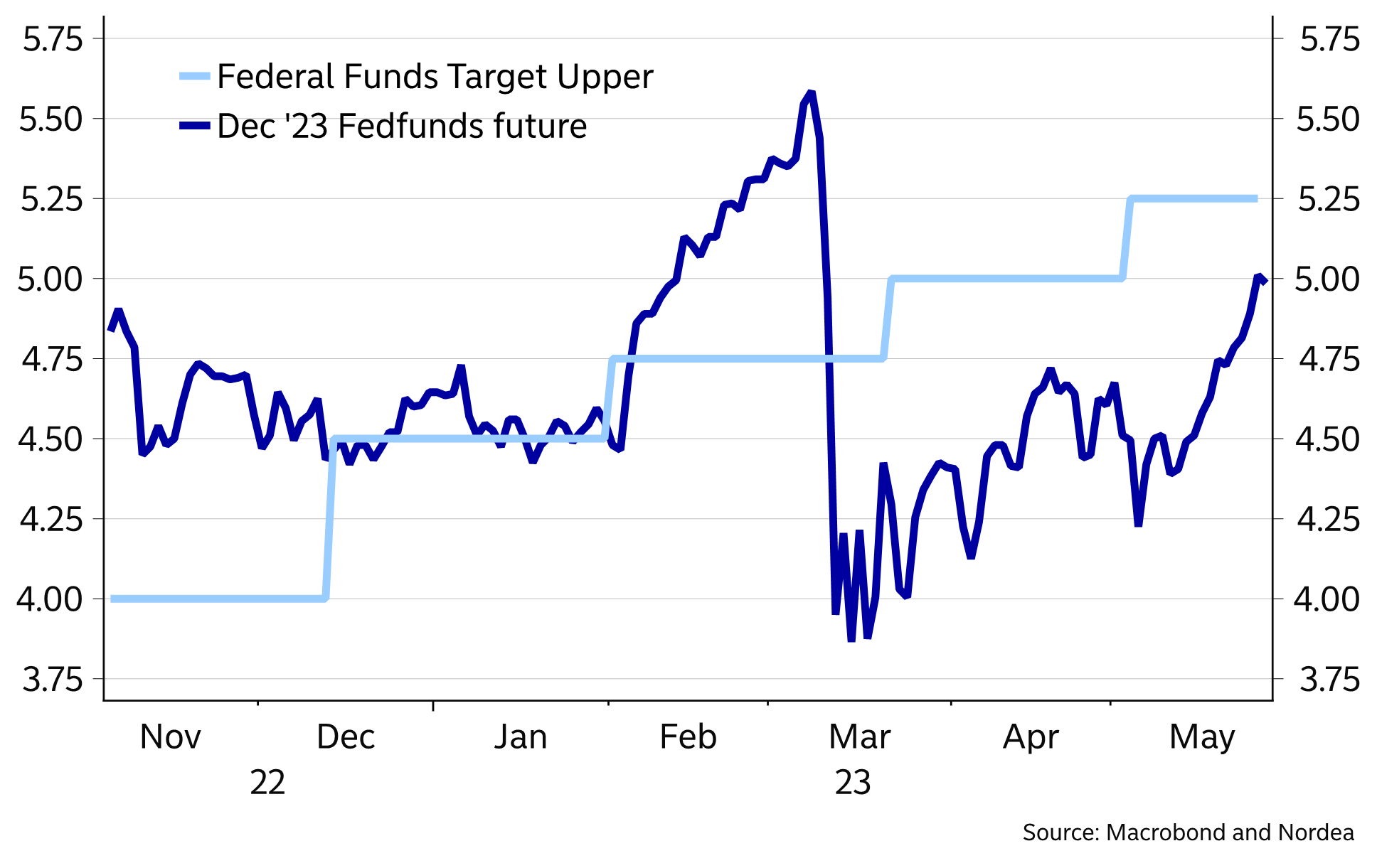 GBP/USD: план на европейскую сессию 3 мая. Commitment of Traders COT-отчеты (раз