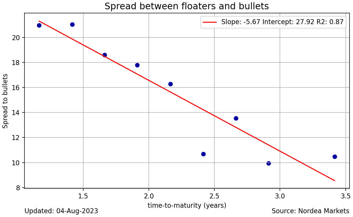 Bonds & bold: There is something in the air