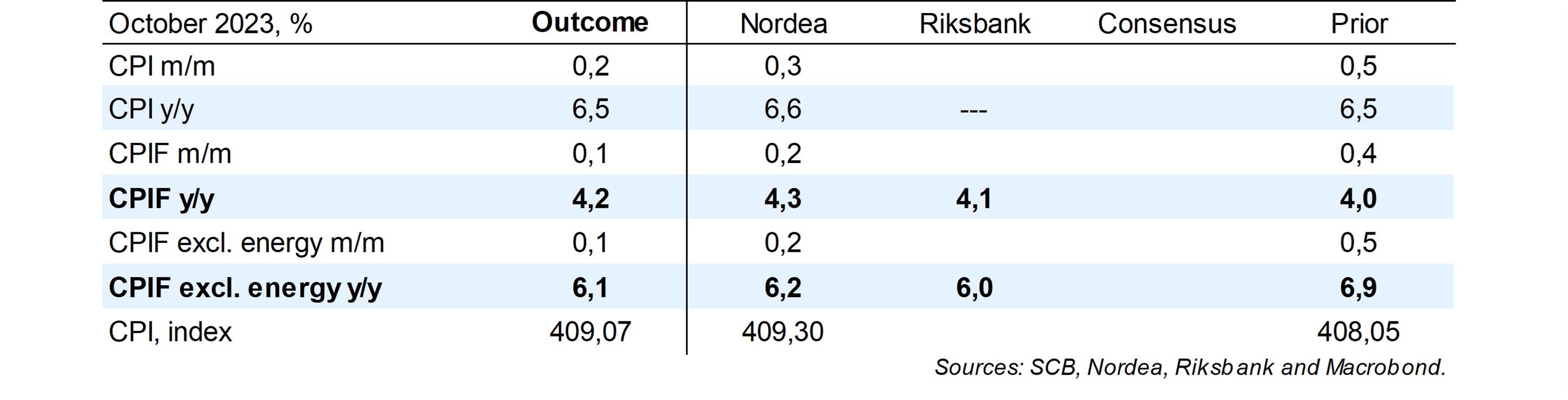 Nordea Corporate