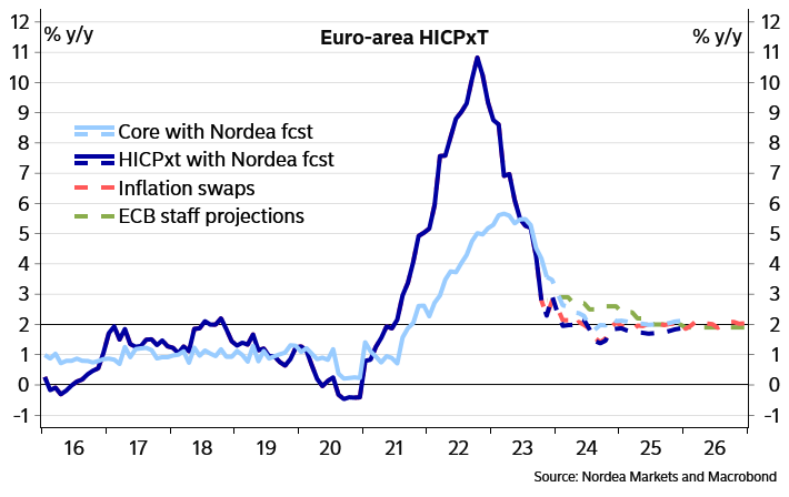 Nordea Corporate