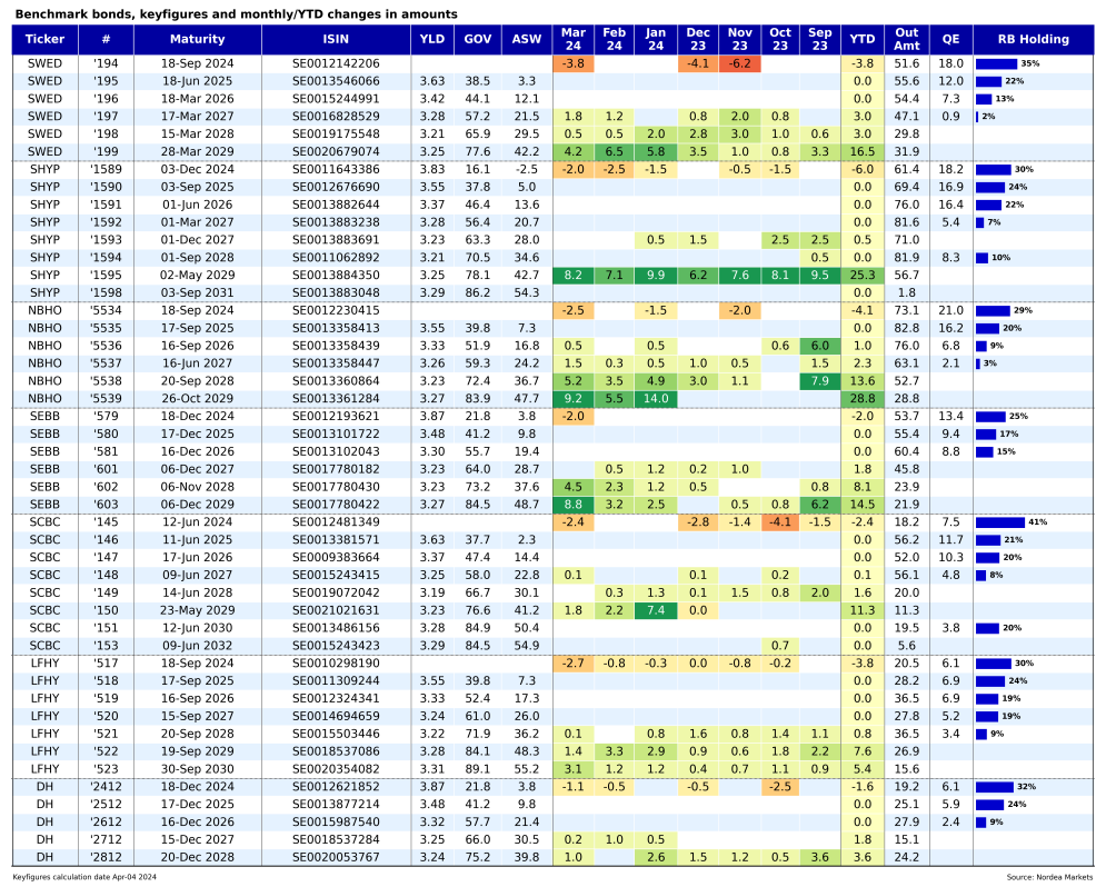 NORDEA EUROPEAN PASSIVE A ACC SEK visual data 4