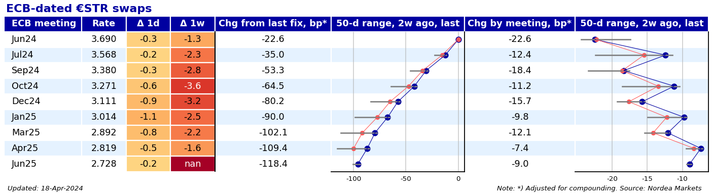 ECB pricing