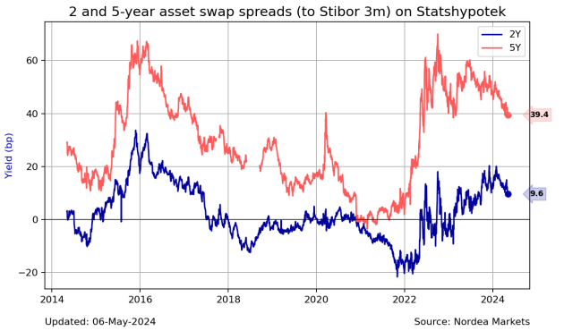NORDEA EUROPEAN PASSIVE A ACC SEK visual data 6