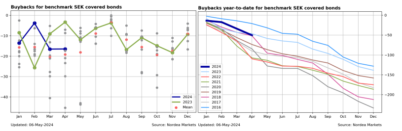 NORDEA EUROPEAN PASSIVE A ACC SEK visual data 5