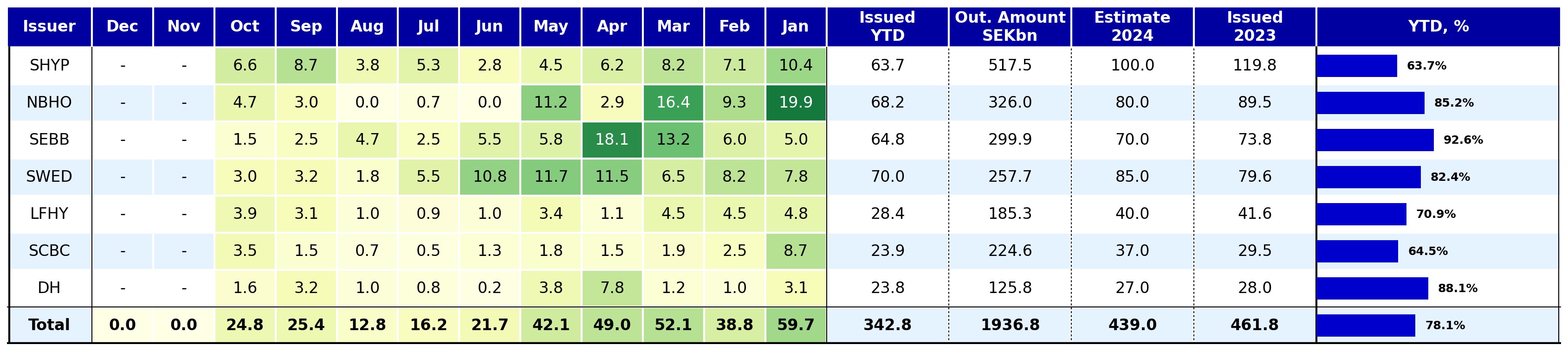 NORDEA EUROPEAN PASSIVE A ACC SEK visual data 3