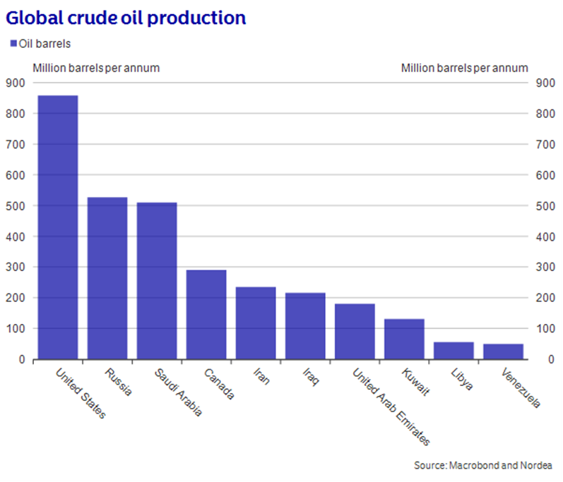 Macro & Markets: Triple Yasu | Nordea Corporate