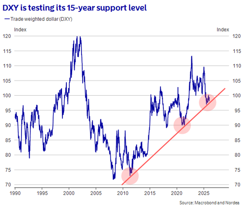 Macro & Markets: Triple Yasu | Nordea Corporate