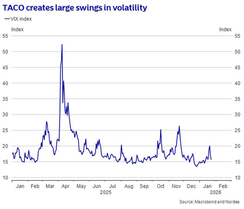 Macro & Markets: Triple Yasu | Nordea Corporate