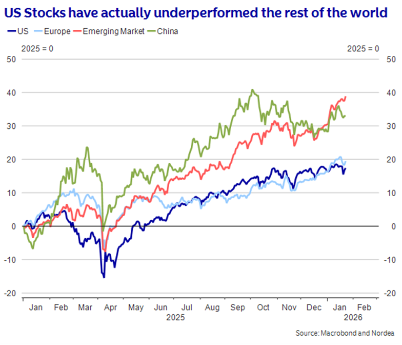 Macro & Markets: Triple Yasu | Nordea Corporate