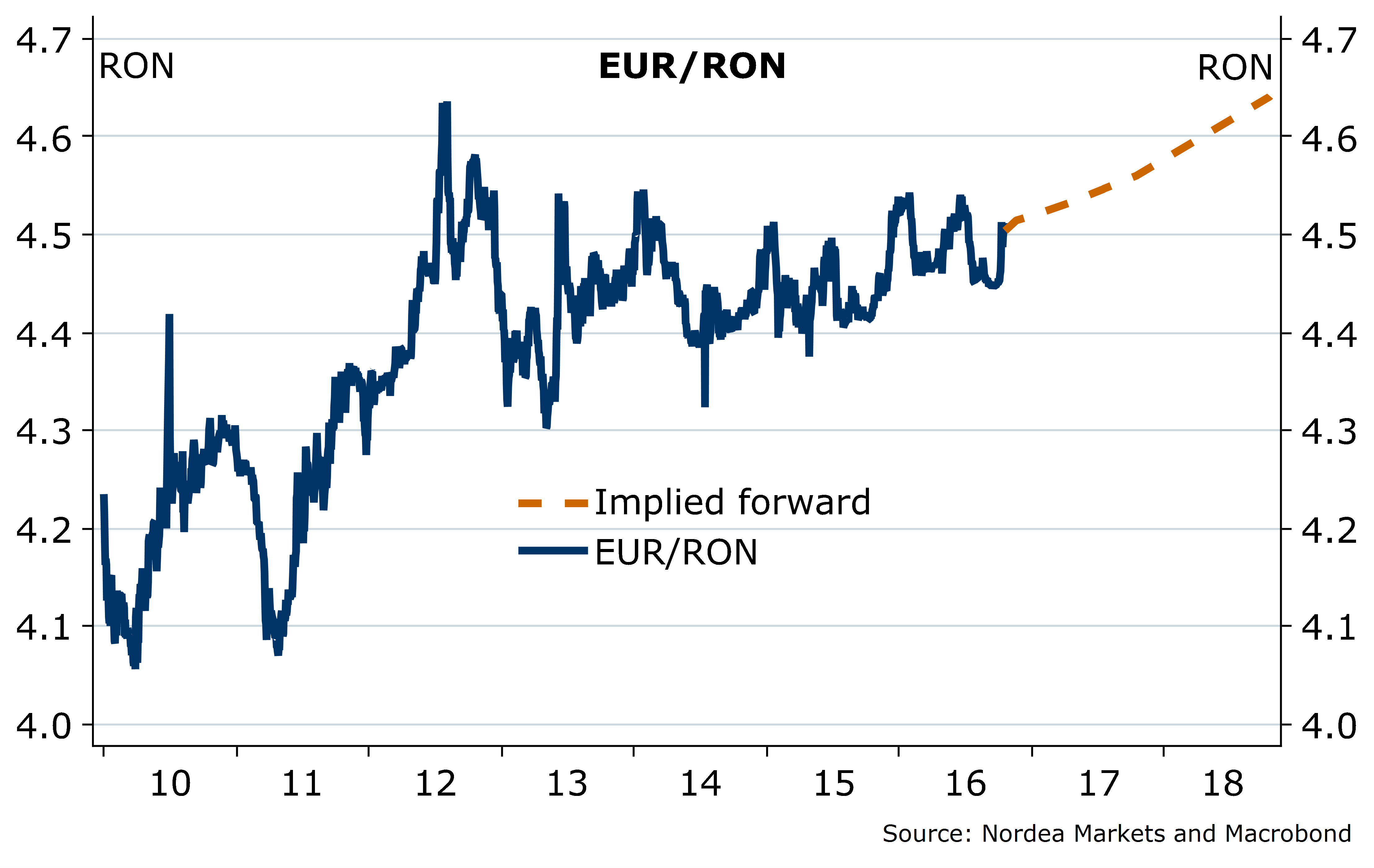 Ron Chf Loan Conversion E Markets