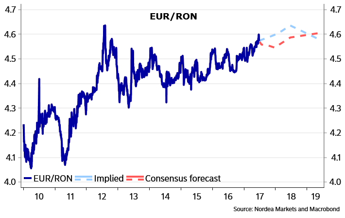 Ron Political Deadlock E Markets